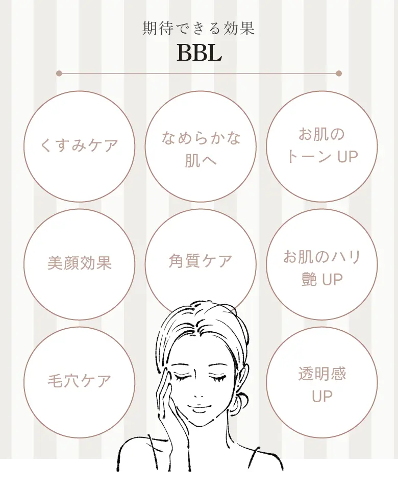 BBL(ブロードバンドライト)による効果